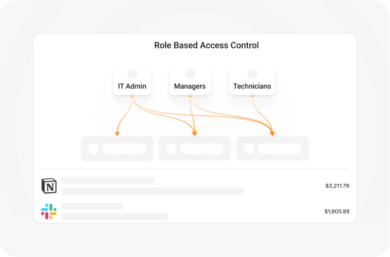 Analyze software usage against purchased licenses, spot underused entitlements early, and act on optimization opportunities before renewal.
