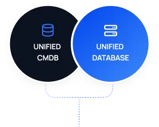 Unified CMDB and Unified Database flow diagram