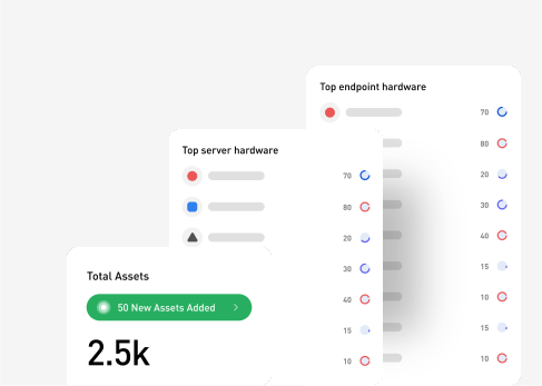 Device discovery charts