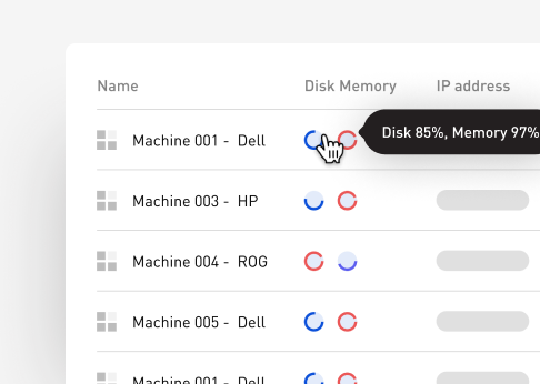 hardware asset management