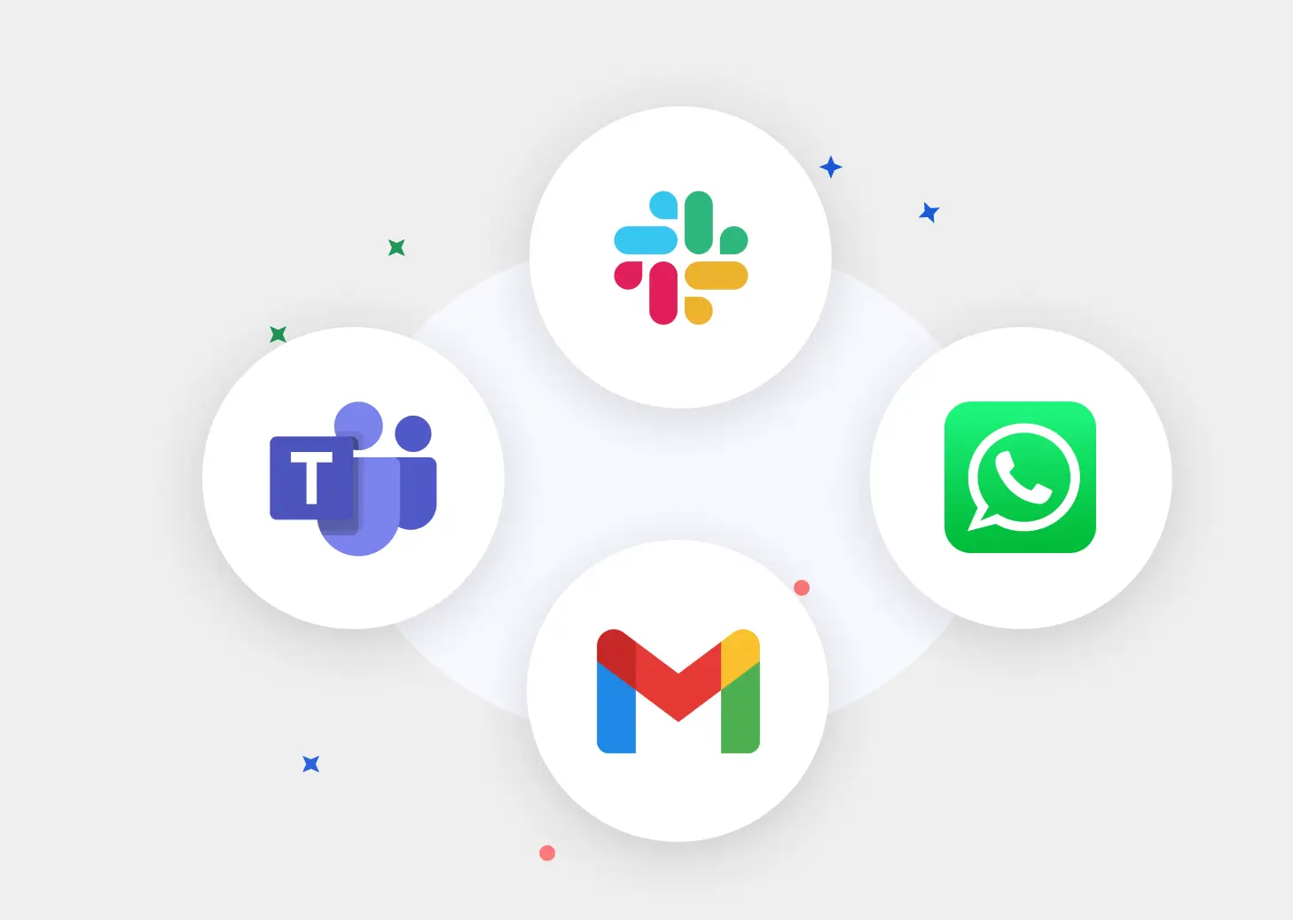 Software integration