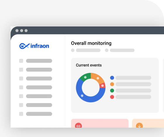 hardware asset management
