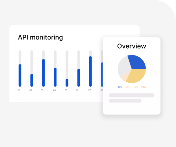 API Monitoring