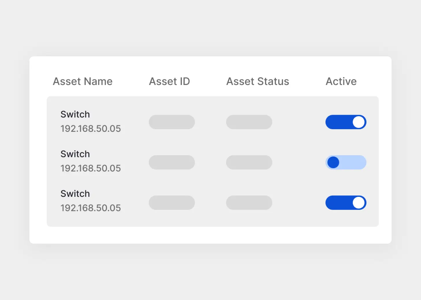 Outage Diagnosis and Resolution