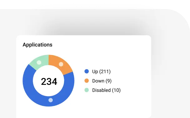 hardware asset management