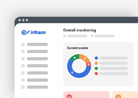 Server management and application management