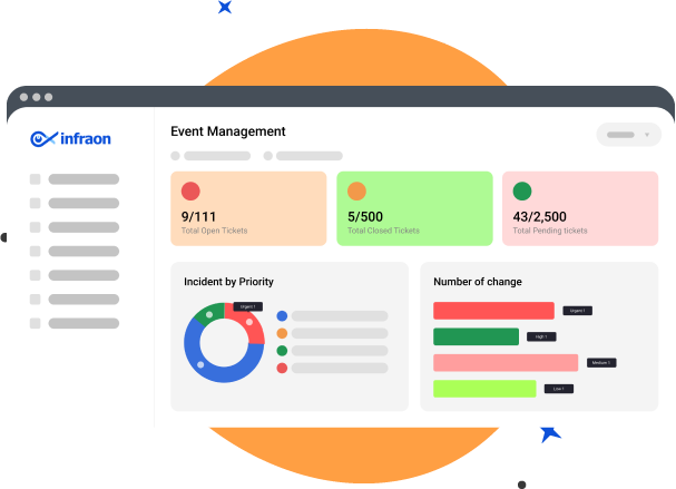 ITSM event management background