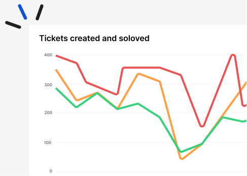 Server management and application management