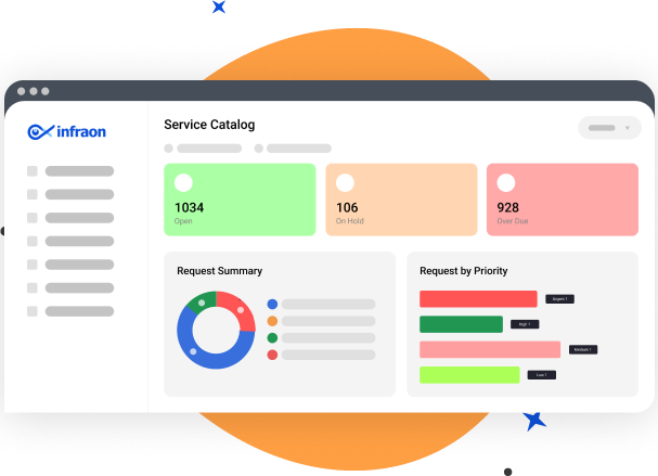 ITSM catalogue management background