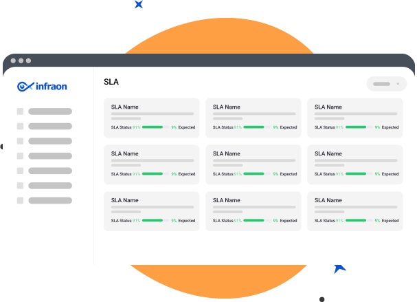 SLA Management Hero image