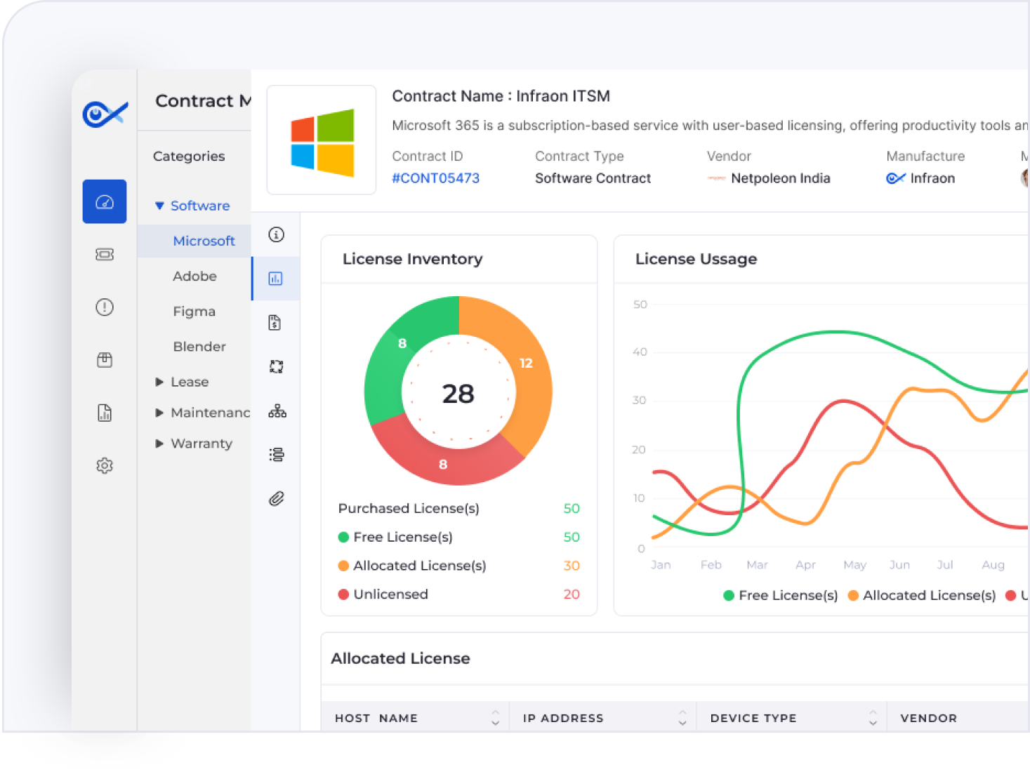 Infraon Infinity dashboard