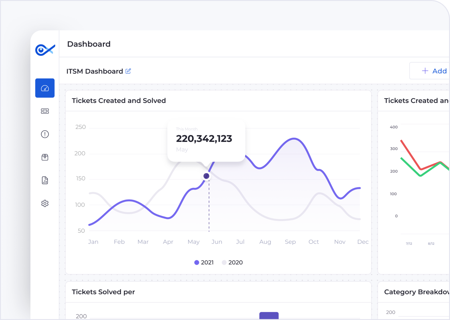 AI ML inspired business insights on 