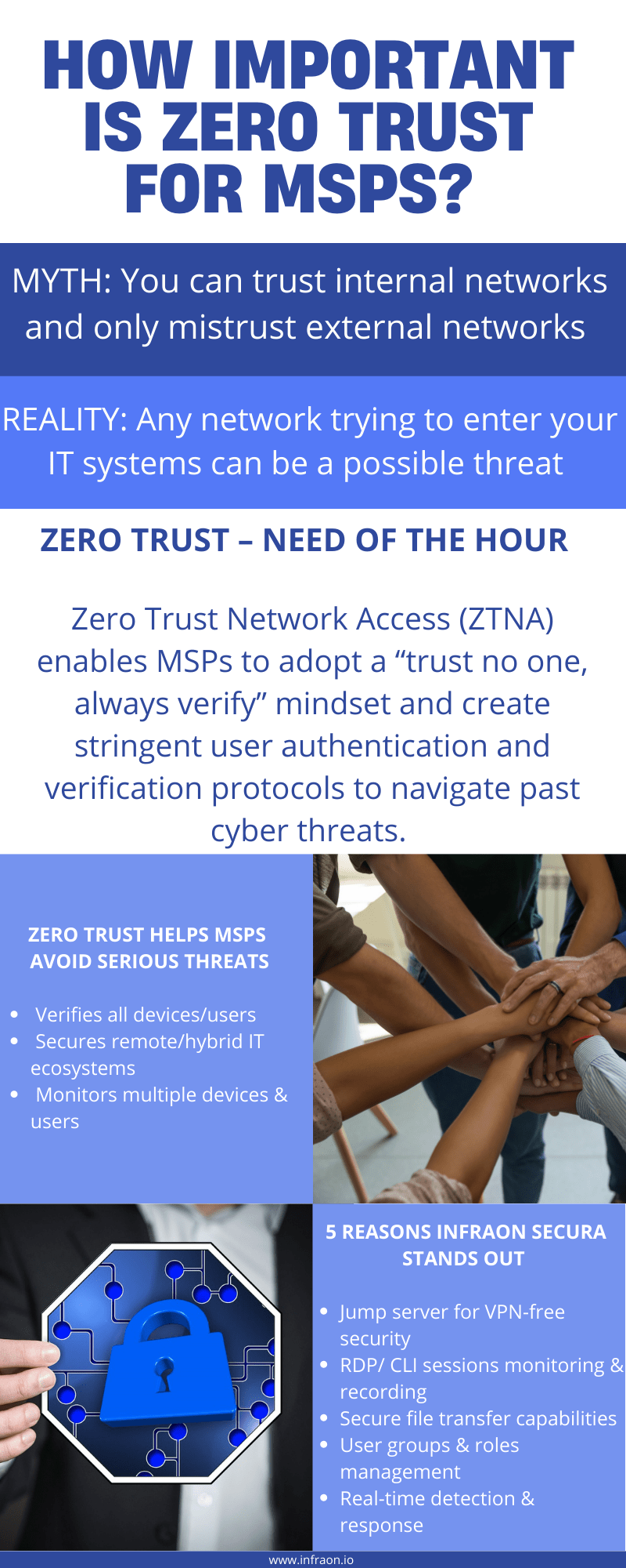 How important is Zero Trust for MSPs