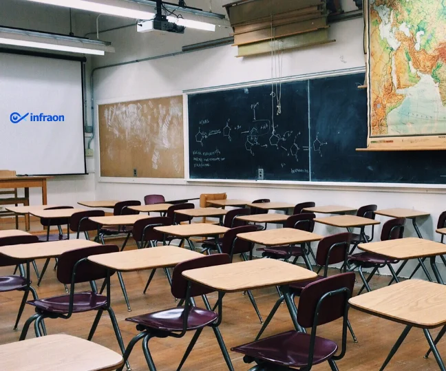 Asset Management for Education Sector Infraon