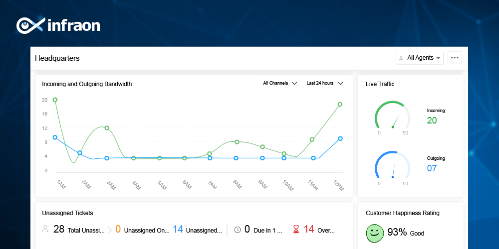 Zoho Desk, Helpdesk System