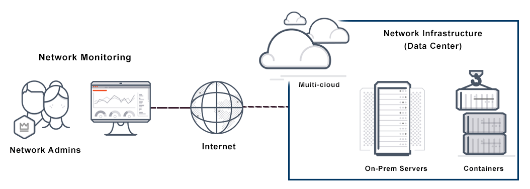 6230eded95f67d7b104a7ffc 61ca0a55d7c0ec2cd1e381bc network monitoring diagram