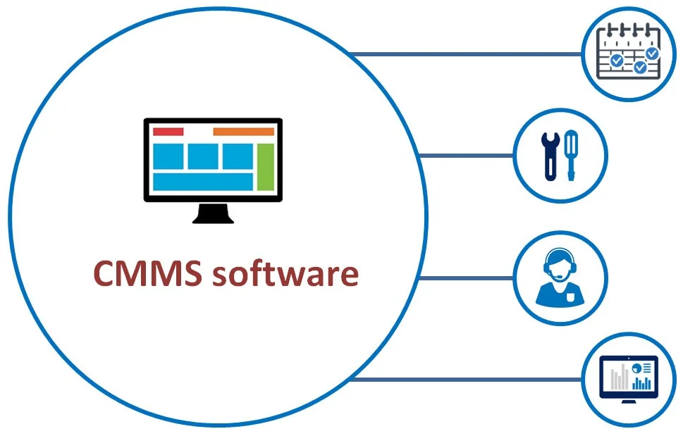 CMMS 1