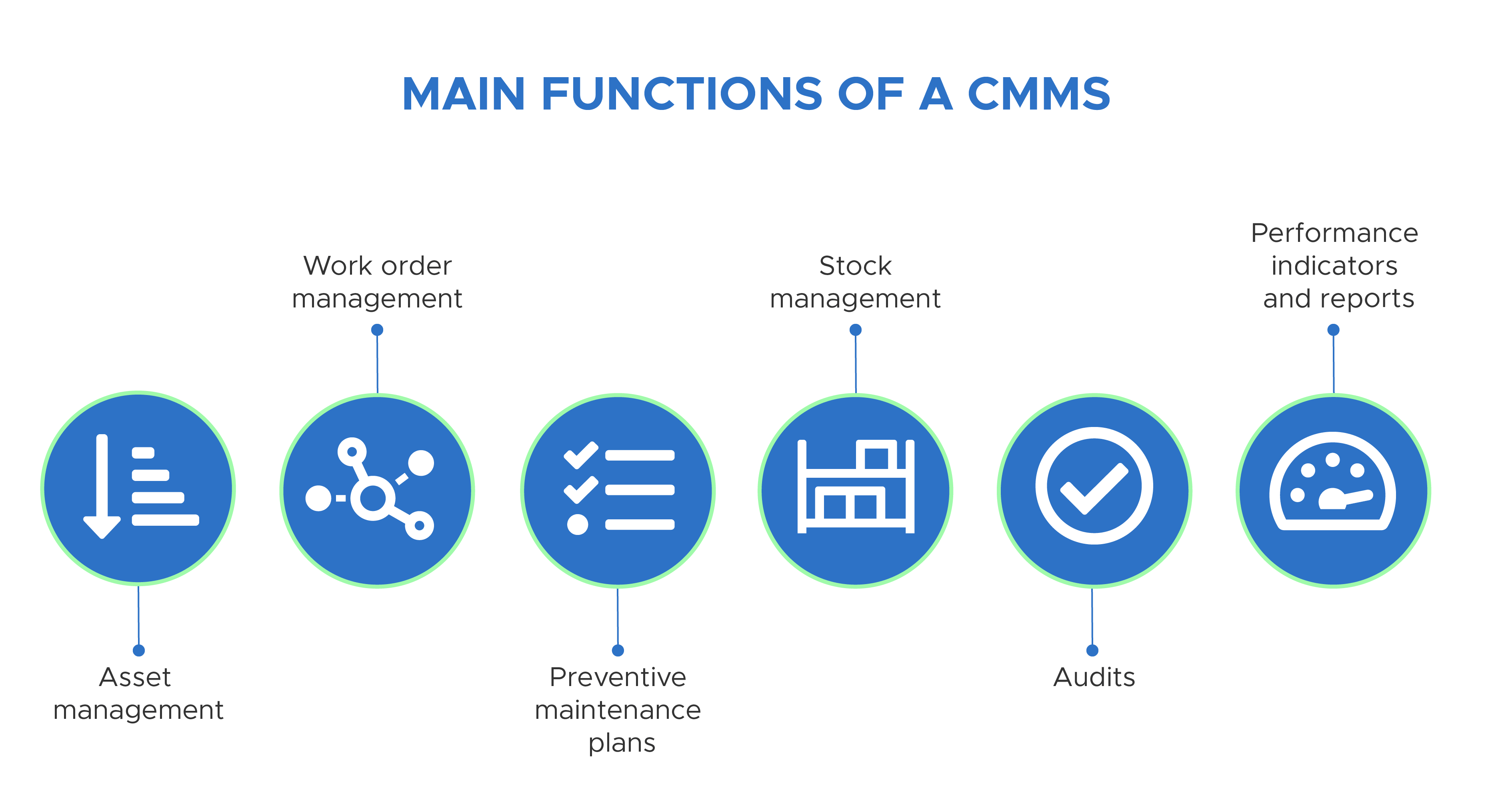 Principais funcoes de um CMMS EN min