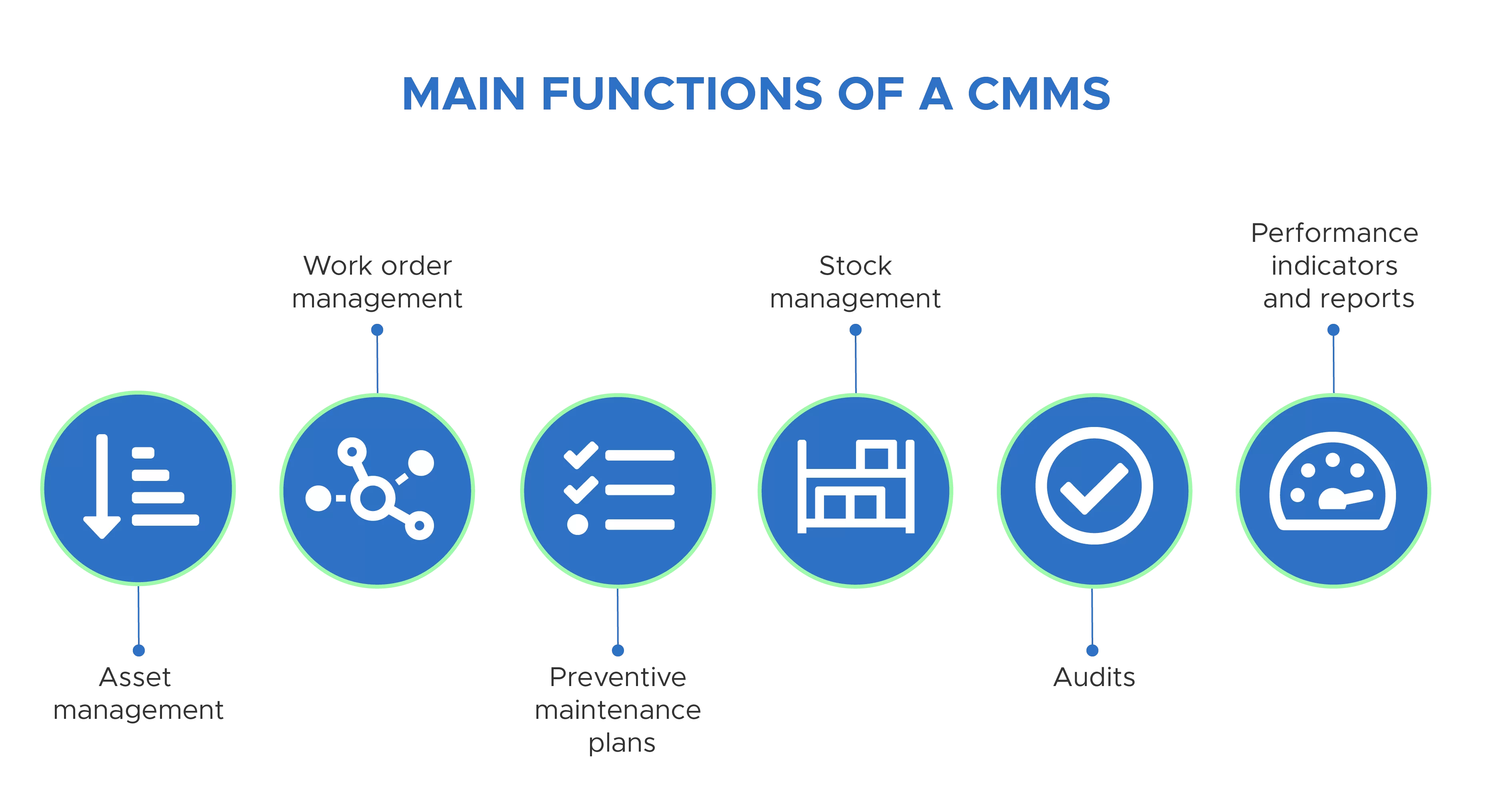 Common CMMS Software Mistakes in implementation 4 Principais funcoes de um CMMS EN min