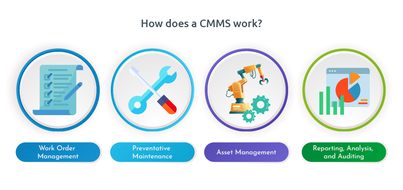 CMMS software