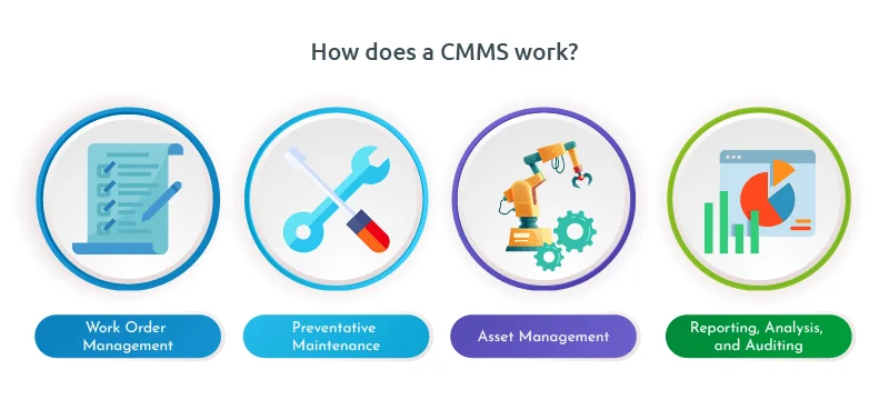 Common CMMS Software Mistakes in implementation 3 CMMS software