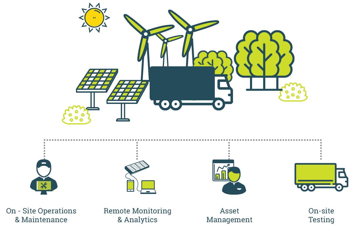 Solar Asset Management