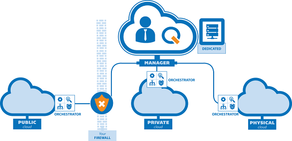 How to Build a Cloud Computing Infrastructure i2k2 Blog