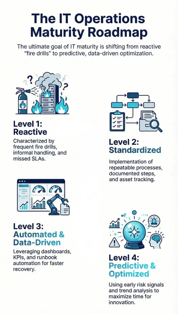 IT operations best practices