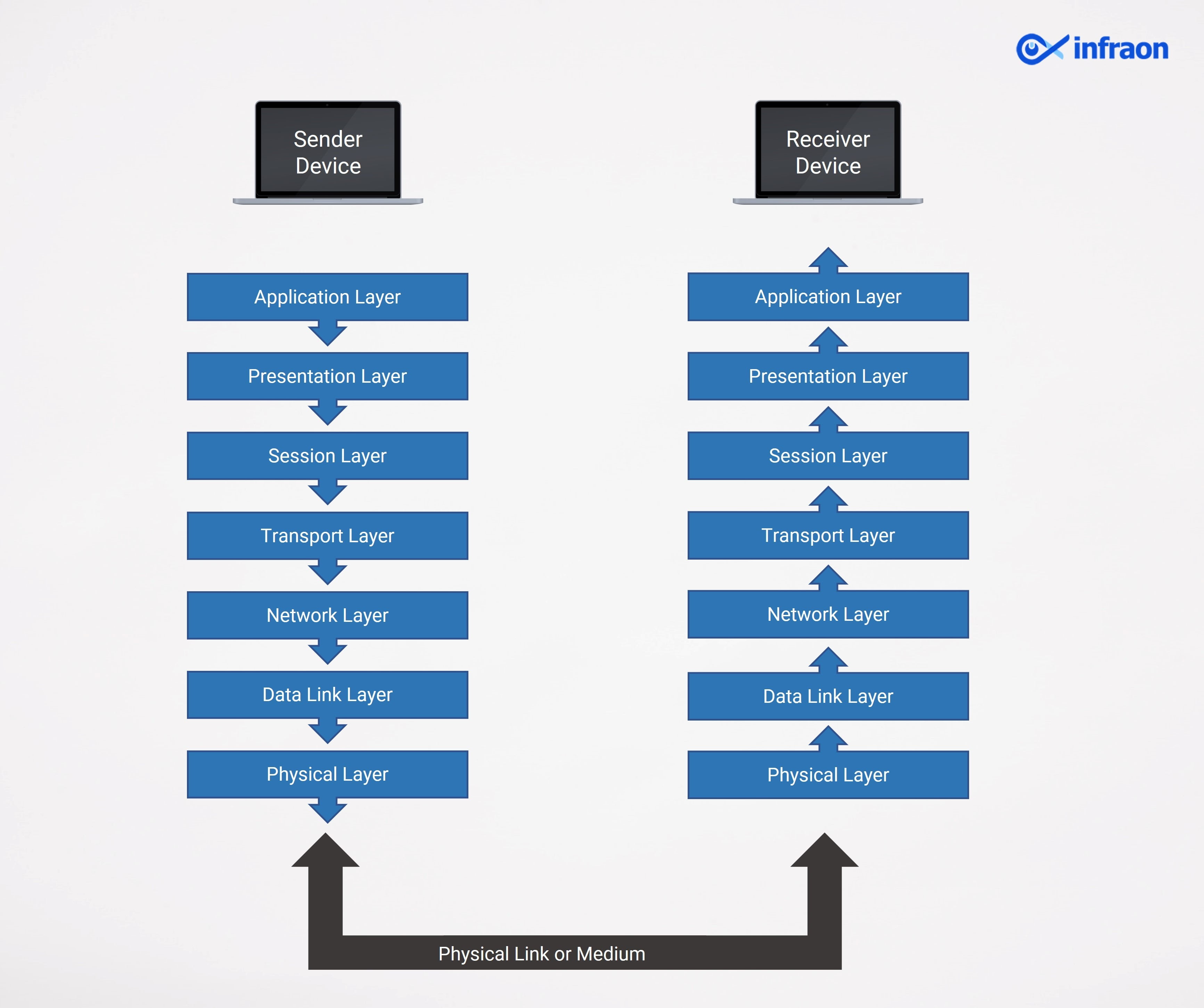 How Does Signal Protocol Work at Robert Bonaparte blog