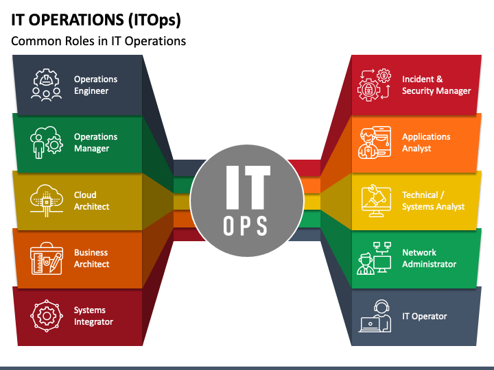 operations management