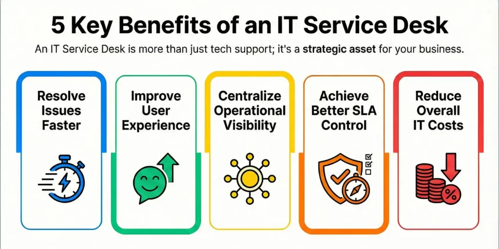 Benefits of an IT Service Desk 