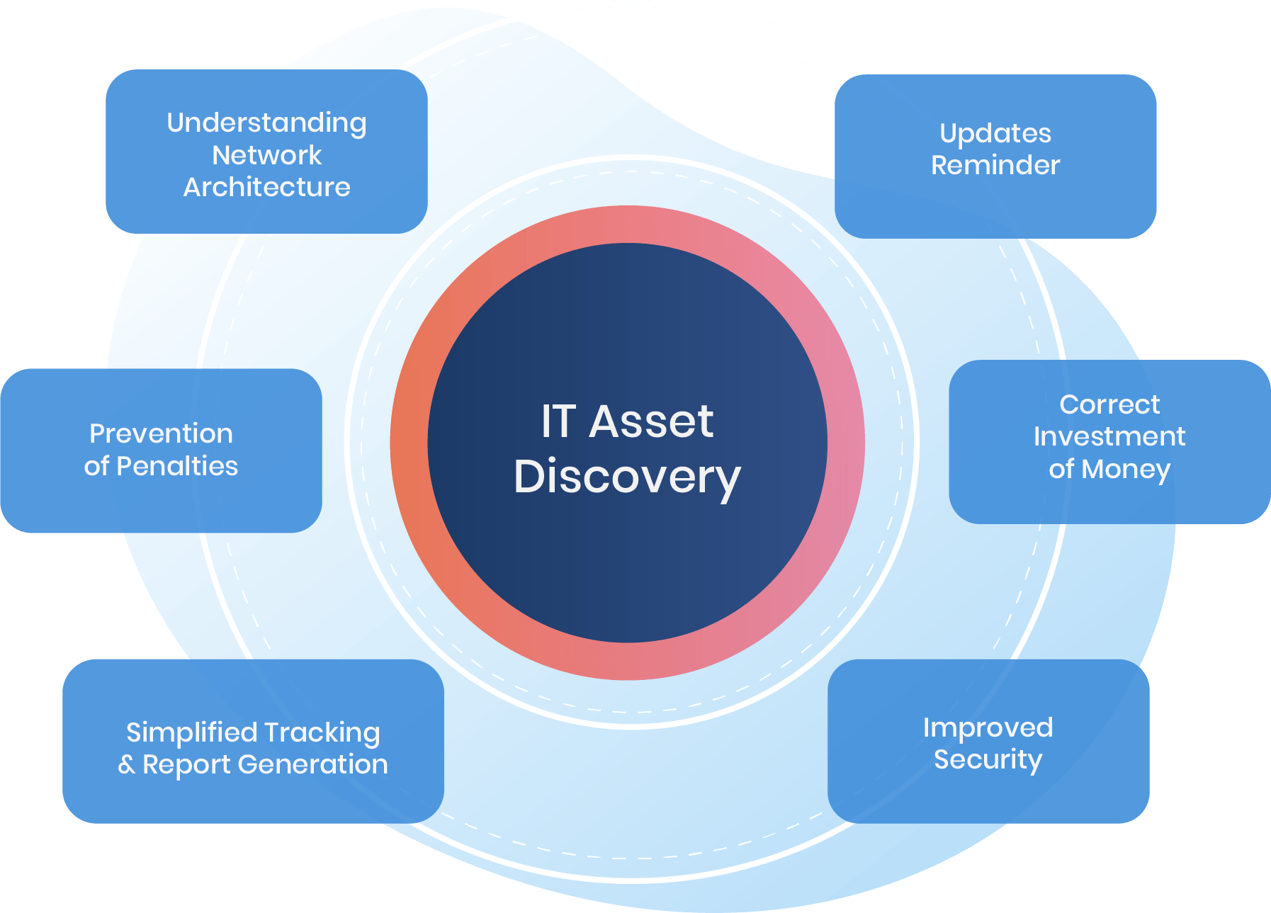 01 IT Asset Discovery Basics blog post