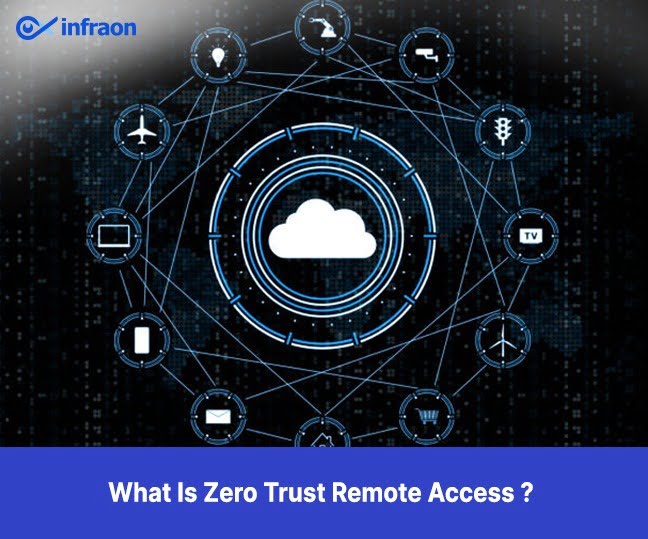Zero Trust Netowrk Access