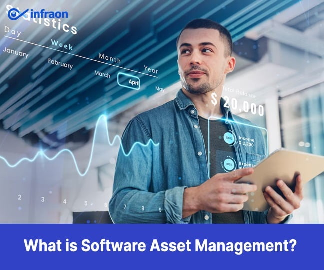 What is Software Asset Management