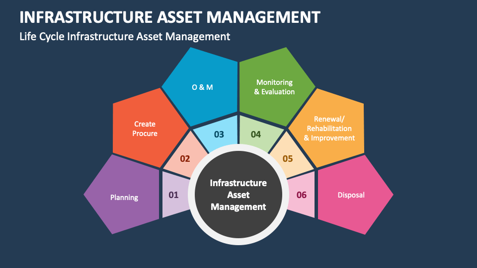 infrastructure asset management slide2