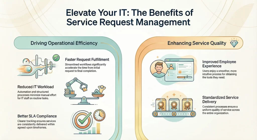 Service Request Management: Process, Benefits & Best Practices 2 Benefits of Service Request Management