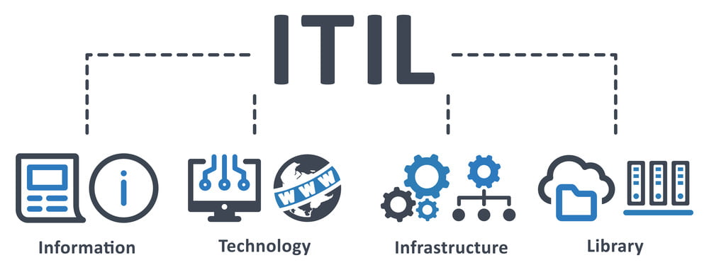 ITIL software