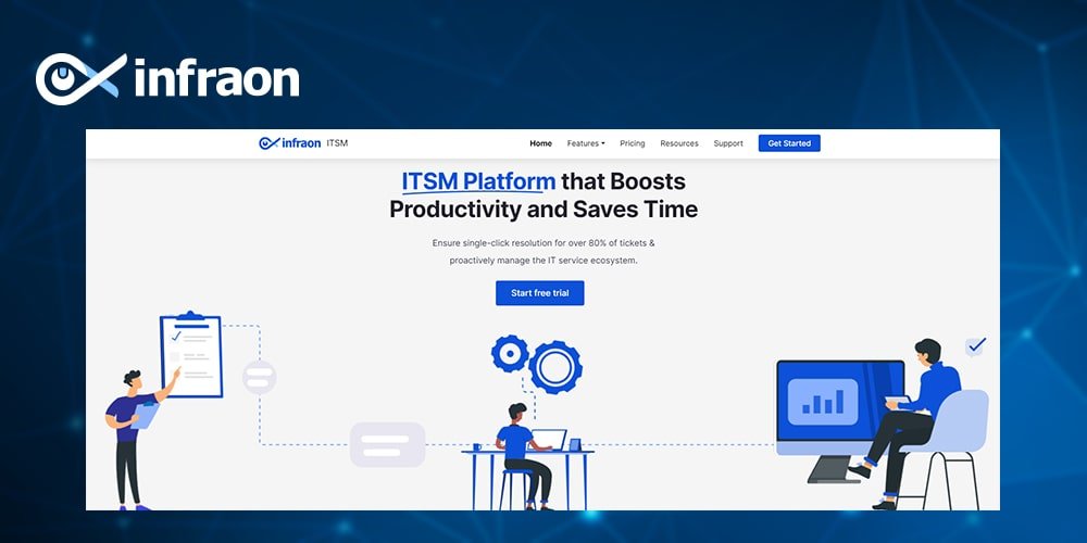 Infraon ITSM, JIRA ITSM alternative