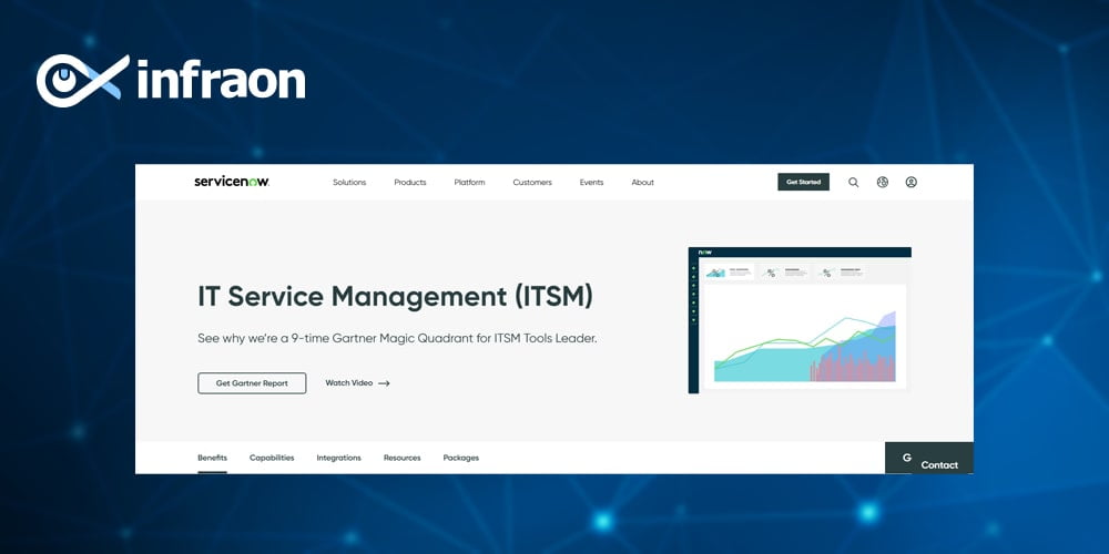 servicenow itsm min