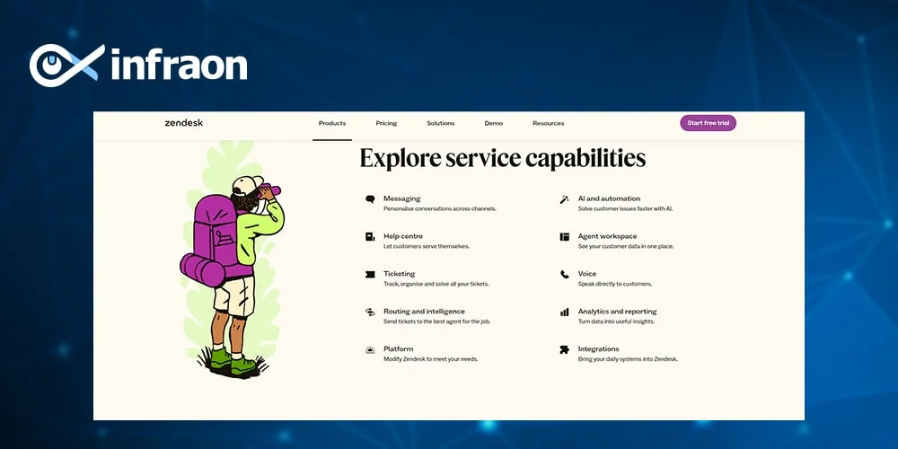 Zendesk Pricing Plan & Cost Guide 4 Zendesk Software, Zendesk Pricing