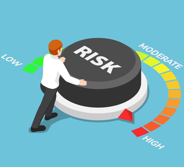 Risk Mitigation, Software Asset Management Solution