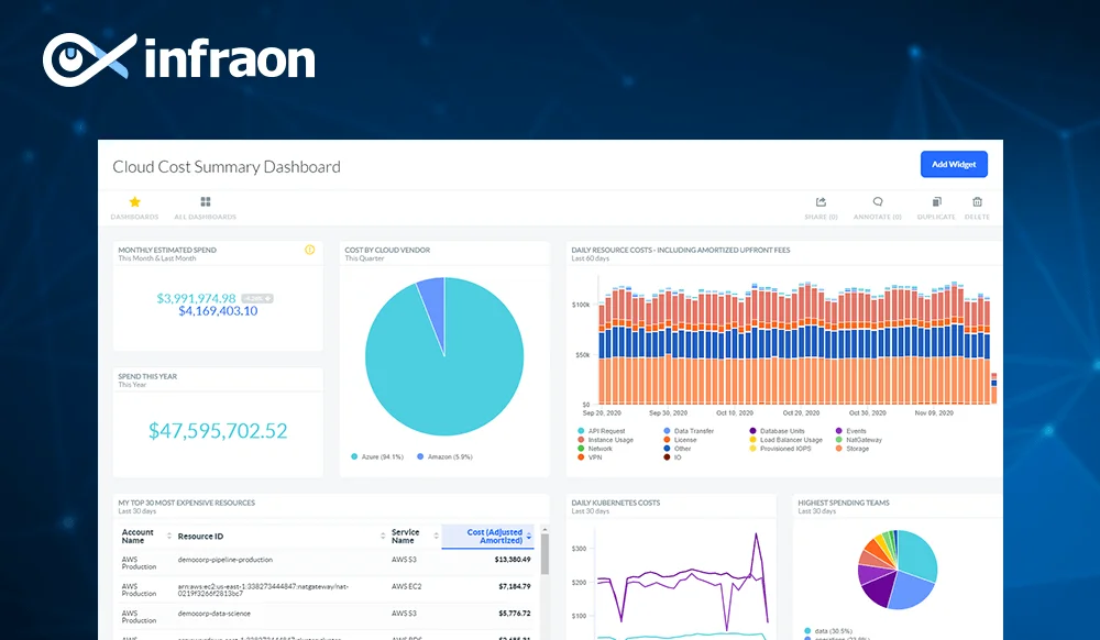 22 best Software Asset Management Tools in 2025: SAM Tools and Solutions 33 Apptio, Software asset Management
