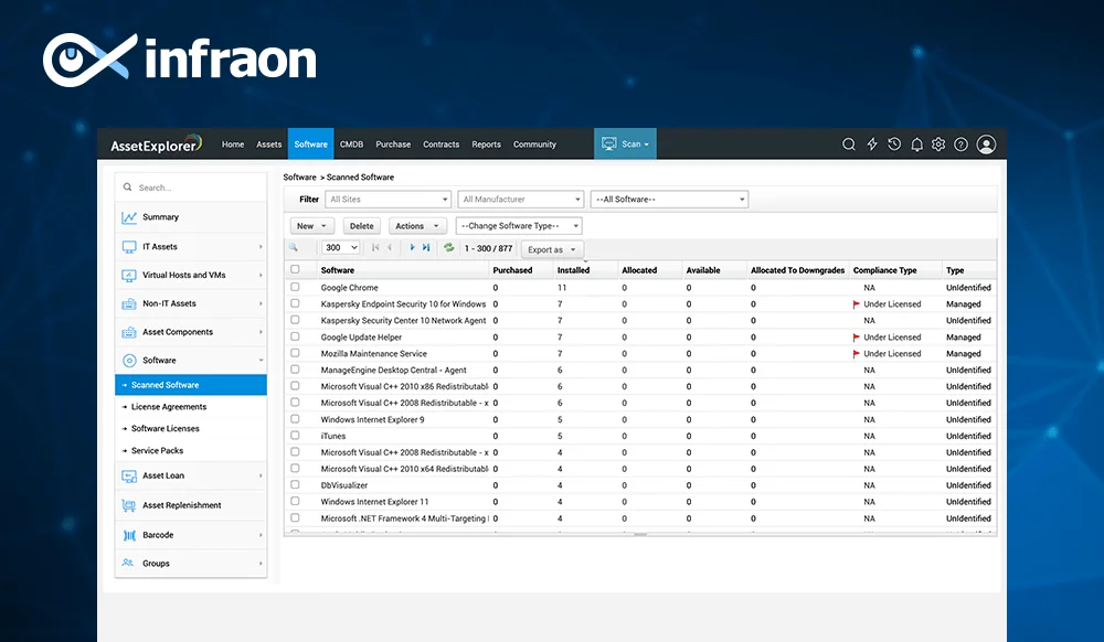 22 best Software Asset Management Tools in 2025: SAM Tools and Solutions 31 ManageEngine, Software asset Management