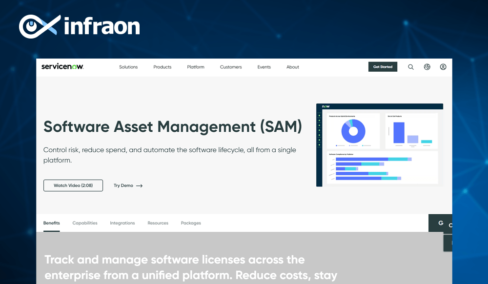 ServiceNow SAM, Software asset Management