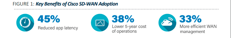 Key Benift SD WAN architecture 1
