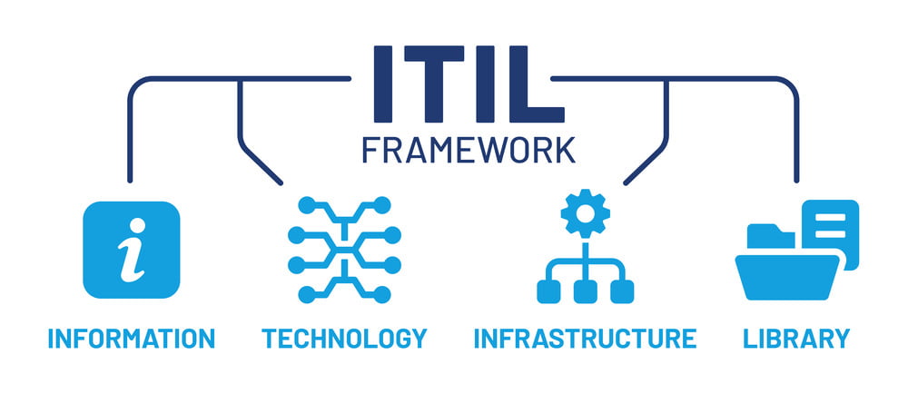 itil vs agile