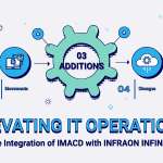 imacd integration with infraon 01