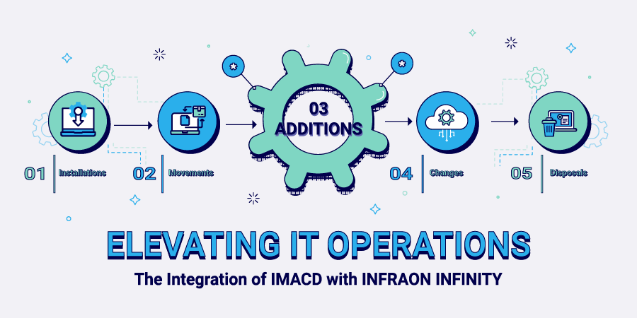 imacd integration with infraon 01