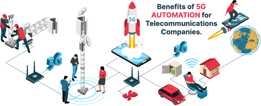 Benefits of 5G Automation for Telecommunications Companies. 