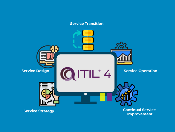 Dimensions of ITIL 4